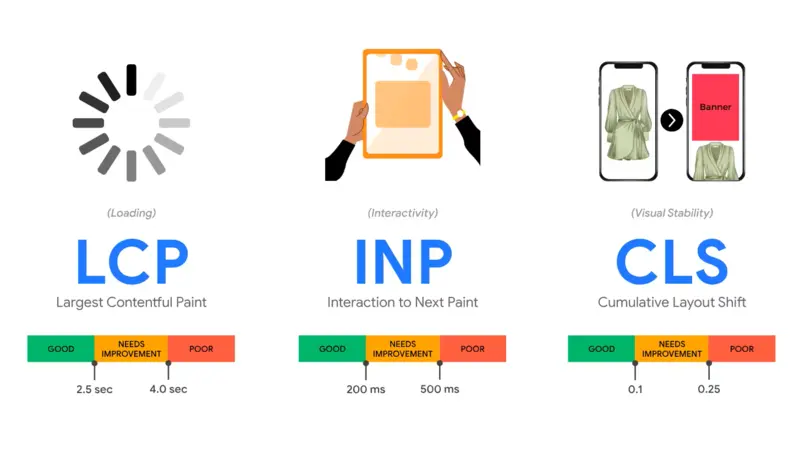 Illustration for Core Web Vitals Optimization & Web Performance